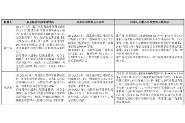 石家庄如何避免债务纠纷？专业追讨公司教您应对之策